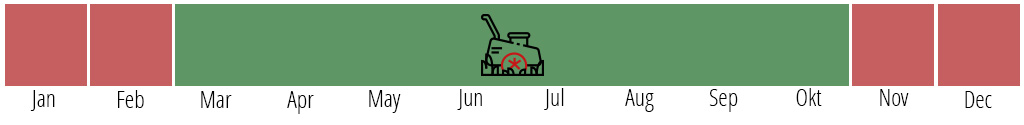 Calendar view with symbol of a lawn aerator, which is used in the months of March to October.