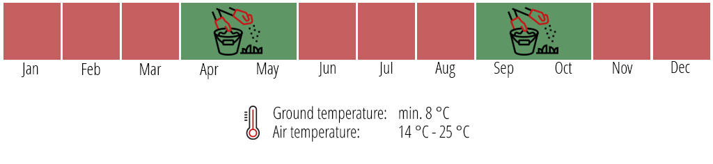 graphic representation of a calendar with markings from April to May and from September to October.