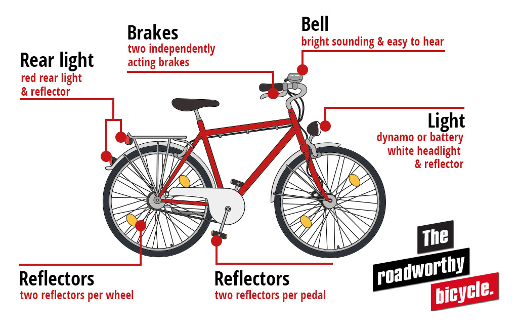 Graphic of a bicycle with markings at the most important road safety points