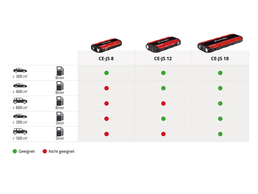 Uber store jump starter