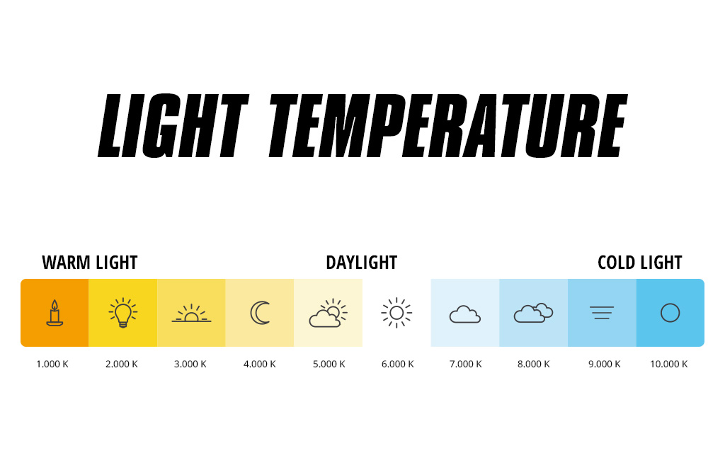 A graphic displays the color temperature of light, ranging from warm light (1,000 K) to cool light (10,000 K), with symbolic representations of various light sources.