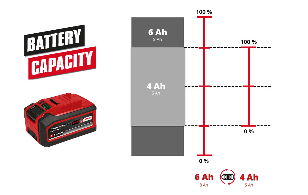 Graphic illustrating the schematic utilization of both capacities